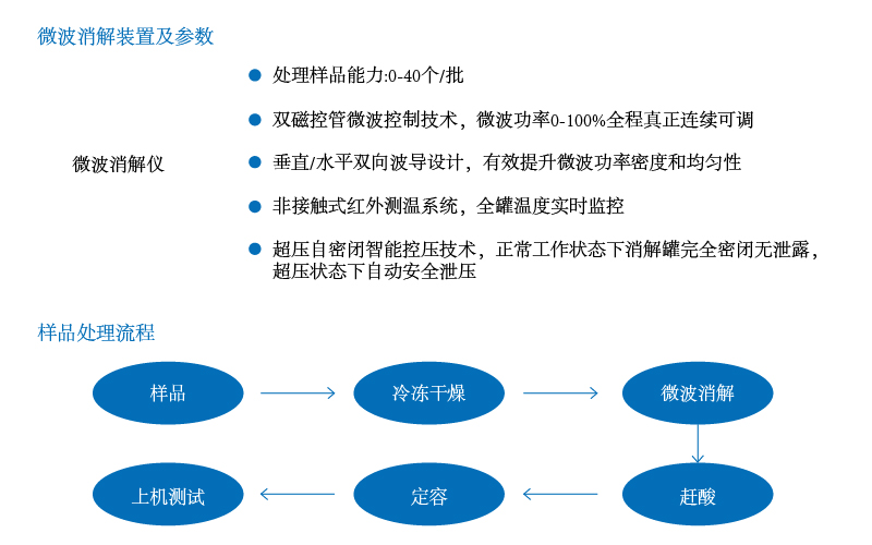 微波消解法：無(wú)機(jī)金屬元素分析的前處理實(shí)用技術(shù)